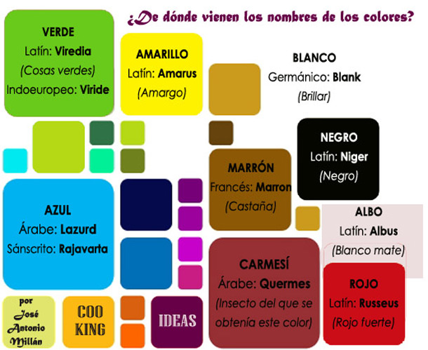 Aprendamos De Donde Vienen Los Nombres De Los Colores